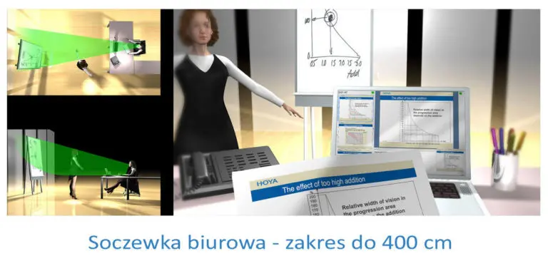 Okulary biurowe Zawiercie - zdjęcie 1